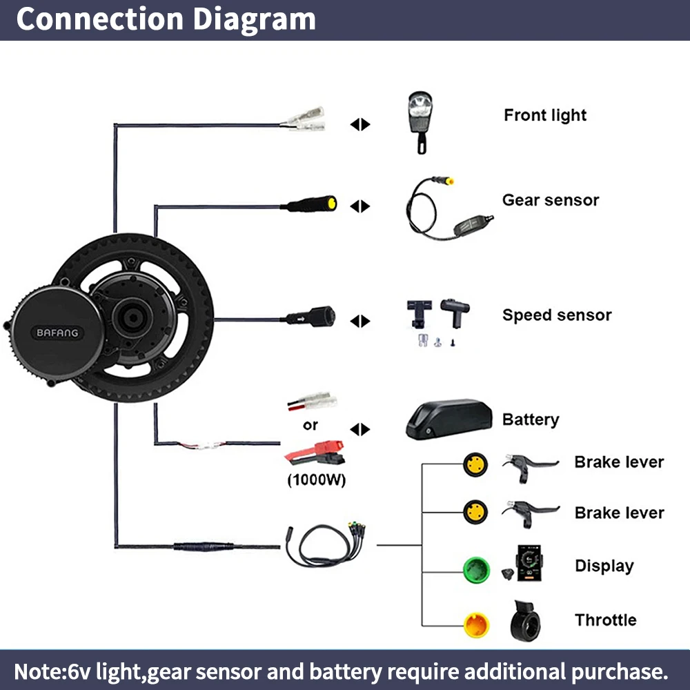 Bafang BBSHD 1000W  48V 68mm M - đánh giá và giá Side Hung Mid Drive Motor Kit